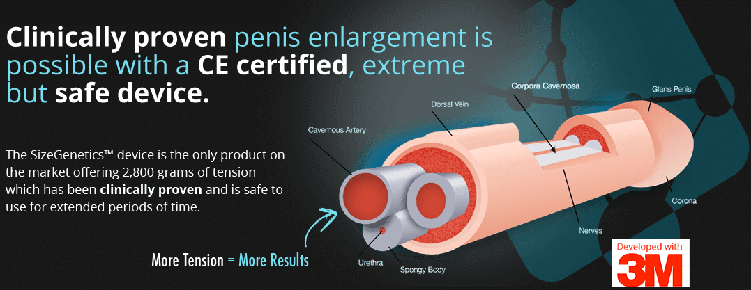 Does Sizegenetics Work?