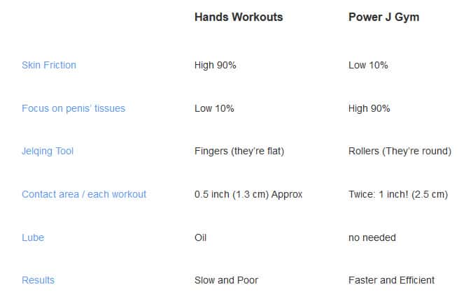 power j gym review